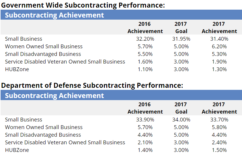 Value-Added-Subcontracting-Tables